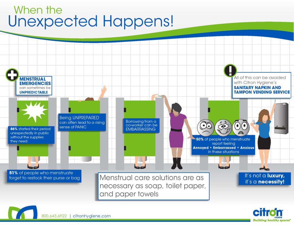 Menstruation Infographic